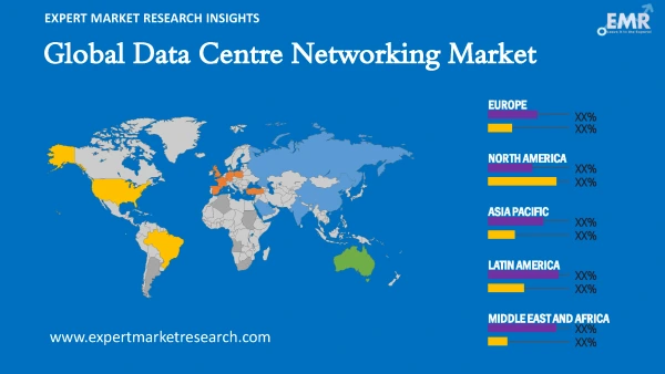 Global Data Centre Networking Market by Region
