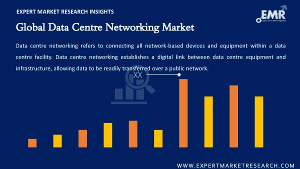 Global Data Centre Networking Market