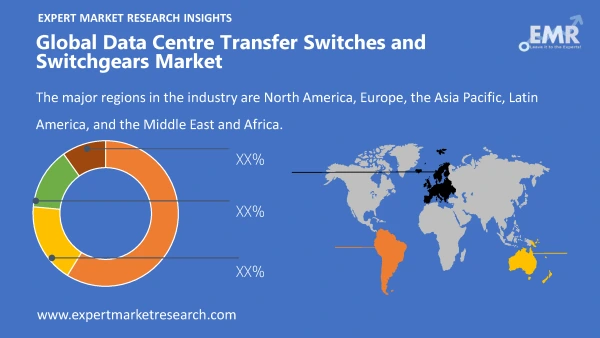 Global Data Centre Transfer Switches and Switchgears Market by Region