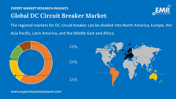 Global DC Circuit Breaker Market by Region