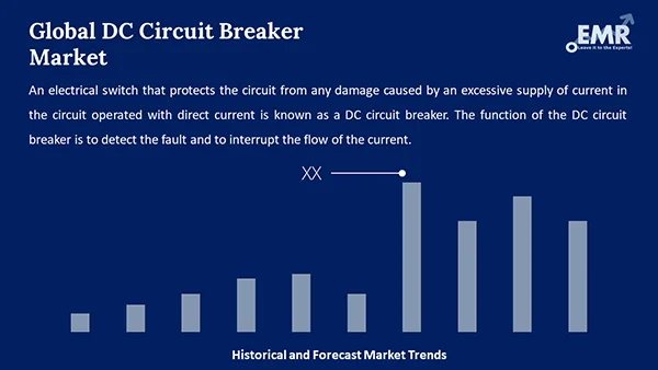 Global DC Circuit Breaker Market