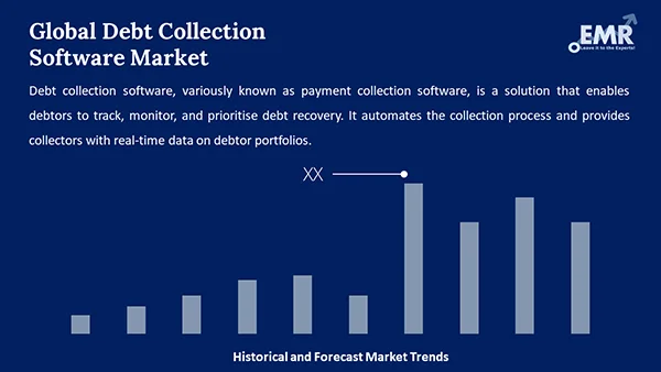 Global Debt Collection Software Market