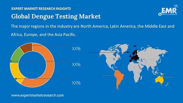 Global Dengue Testing Market by Region
