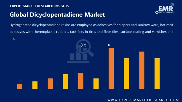 Global Dicyclopentadiene Market