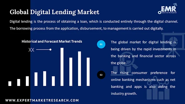 Global Digital Lending Market 