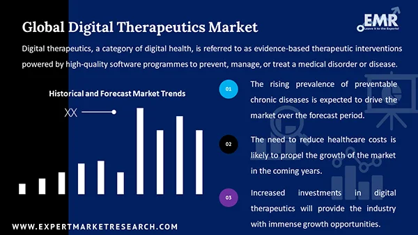 Global Digital Therapeutics Market