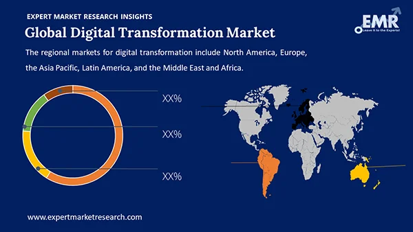 Global Digital Transformation Market by Region