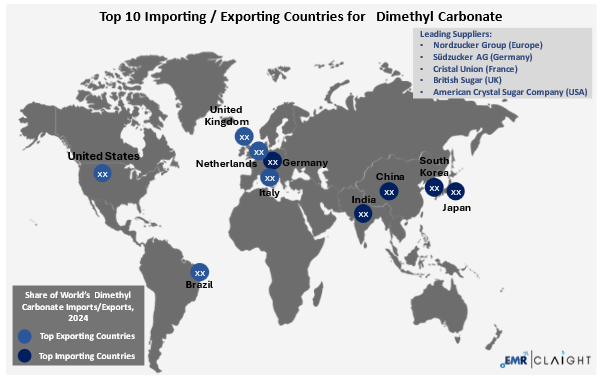 Global Trade and Supply Chain Implications