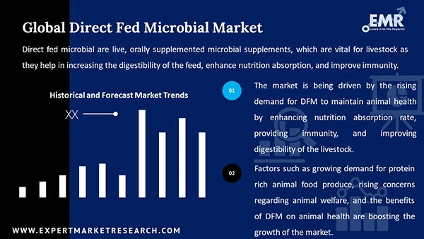 Global Direct Fed Microbial Market