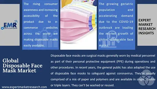 Global Disposable Face Mask Market 
