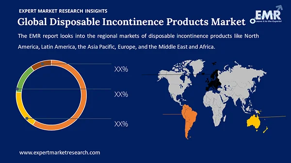Global Disposable Incontinence Products Market by Region