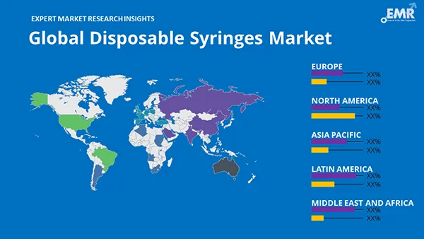 Global Disposable Syringes Market By Region