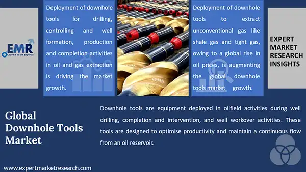 Global Downhole Tools Market