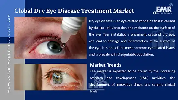 Global Dry Eye Disease Treatment Market