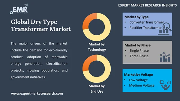Global Dry Type Transformer Market by Segment