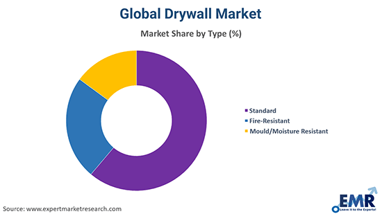 Bahrain visual data 4