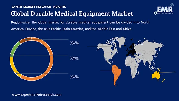Global Durable Medical Equipment Market Region