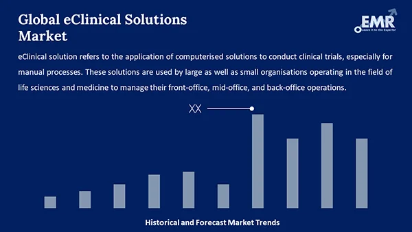 Global eClinical Solutions Market