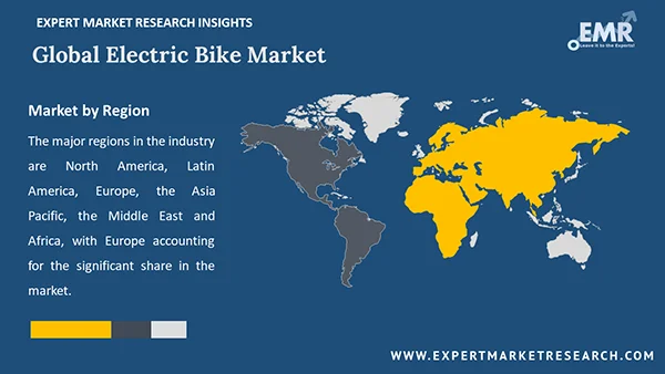 Global Electric Bike Market by Region