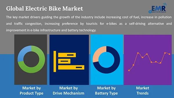 Global Electric Bike Market by Segment