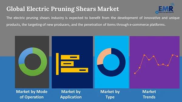 Global Electric Pruning Shears Market By Segment