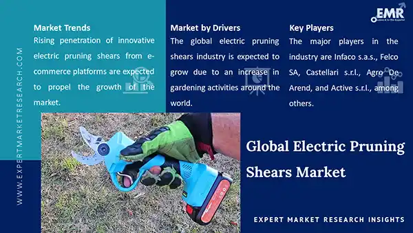 Global Electric Pruning Shears Market