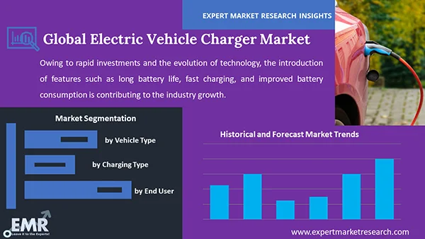 Global Electric Vehicle Charger Market by Segment