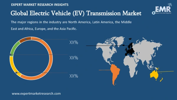 Global Electric Vehicle (EV) Transmission Market by Region