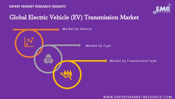 Global Electric Vehicle (EV) Transmission Market by Segments