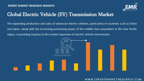 Global Electric Vehicle (EV) Transmission Market