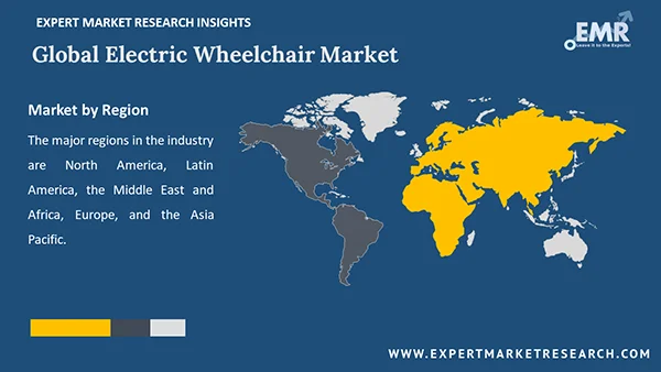 Global Electric Wheelchair Market by Region