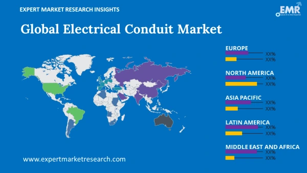 Global Electrical Conduit Market by Region