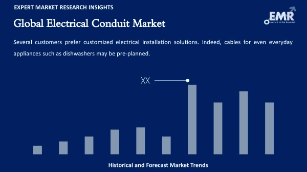 Global Electrical Conduit Market