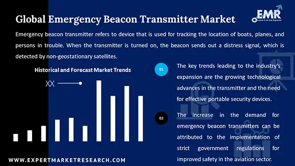 Global Emergency Beacon Transmitter Market