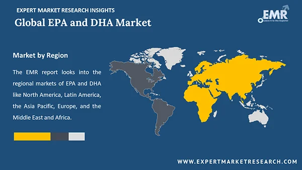 Global EPA and DHA Market by Region