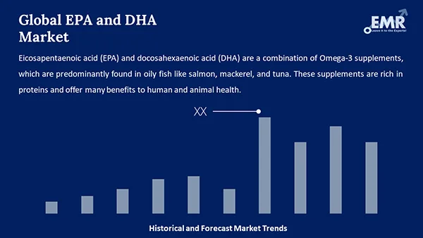 Global EPA and DHA Market