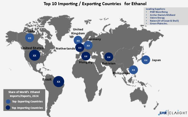 Global Trade and Supply Chain Implications