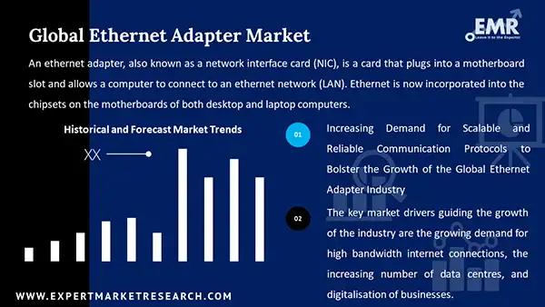Global Ethernet Adapter Market