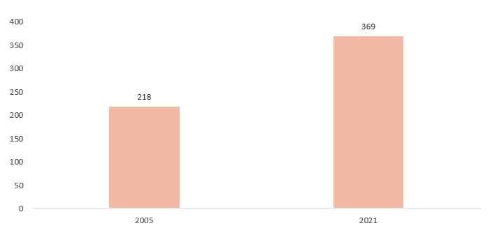 Global Polybutylene Adipate Terephthalate (PBAT) Market