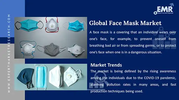 Global Face Mask Market