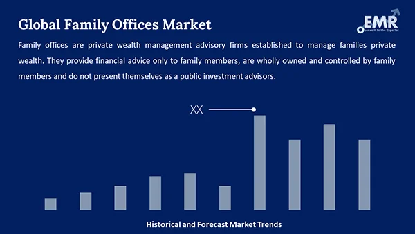 Global Family Offices Market
