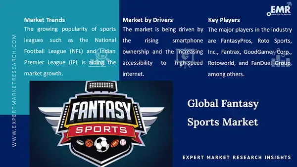 Global Fantasy Sports Market