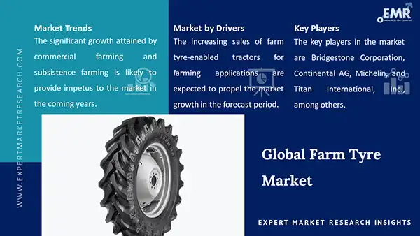 Global Farm Tyre Market