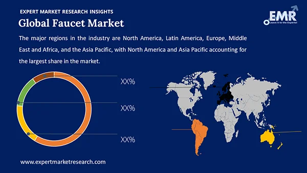 Global Faucet Market Region