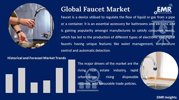 Global Faucet Market