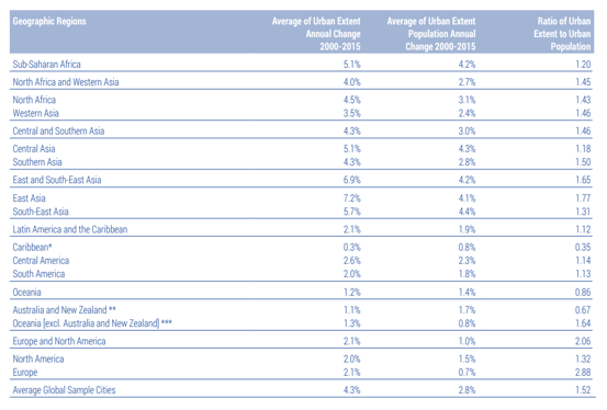 Global Faucet Market Report