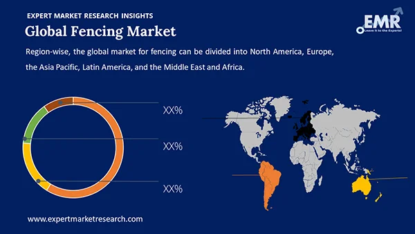 Global Fencing Market Region