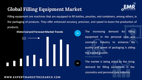 Global Filling Equipment Market