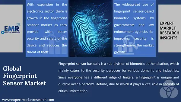 Global Fingerprint Sensor Market