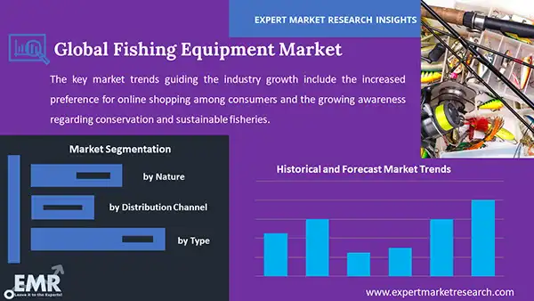 Global Fishing Equipment Market by Segment